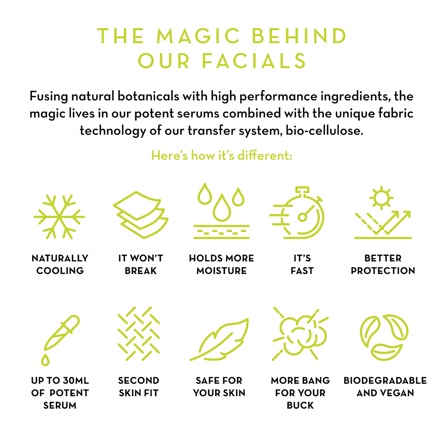 Seoulista Correct & Calm Instant Facial® - Seoulista Beauty